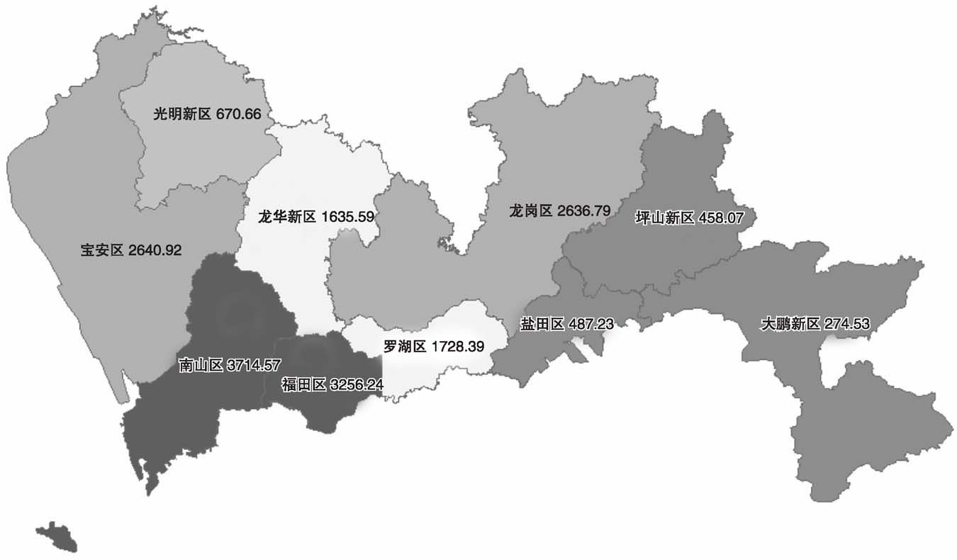 图2 2015年深圳市各区生产总值（单位：亿元）