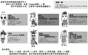 图2-4 启创·北京街家庭综合服务中心激发居民正向发展的“快乐七式”
