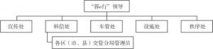 图1 “蓉e行”现行机构设置
