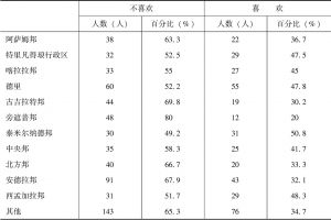 表12-8 居住地与喜欢中华文化的交叉分析