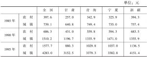 表1-4 全国及西北四省区城乡居民人均收入