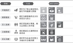 图17 永旺（中国）CSR行动
