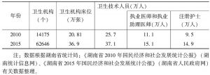 表1 2010年、2015年湖南卫生事业发展情况
