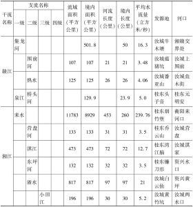 表2 “三江源”流域主要水系一览