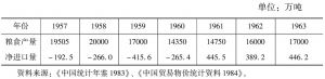 表3 1957～1963年粮食产量和净进口
