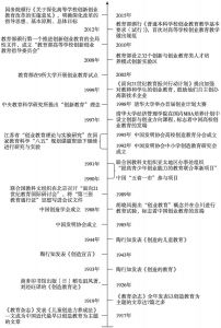 图1-1 创造教育、创新教育、创业教育、创新创业教育概念演进图