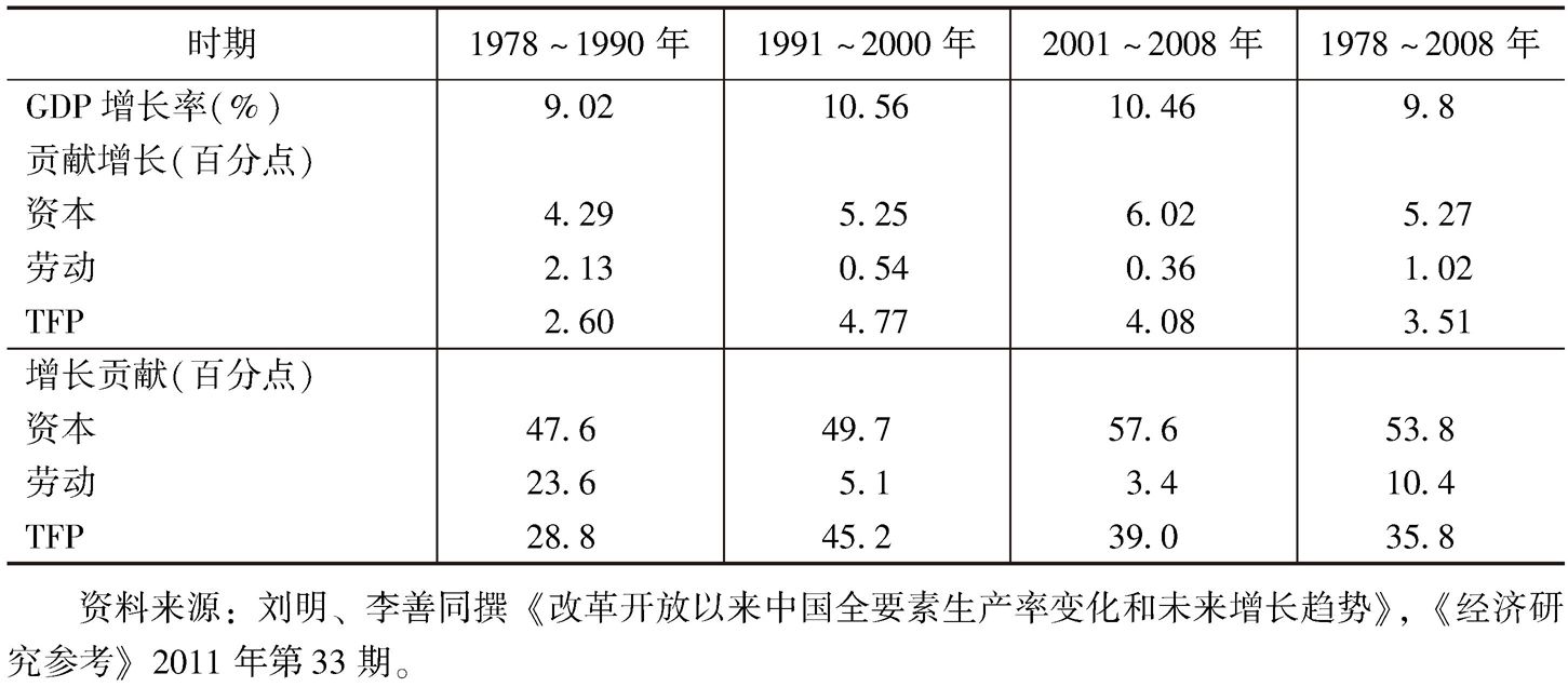 表6-2 中国经济增长的贡献因素分解