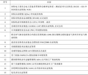 表4 中国质量认证中心获得国际资质简况