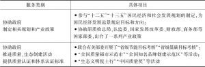 表7 中国质量认证中心服务政府情况
