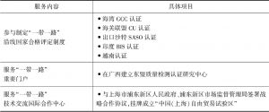 表8 中国质量认证中心服务国家情况
