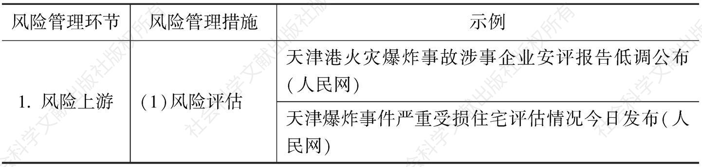 表20 天津“8·12”爆炸事故的风险管理分析