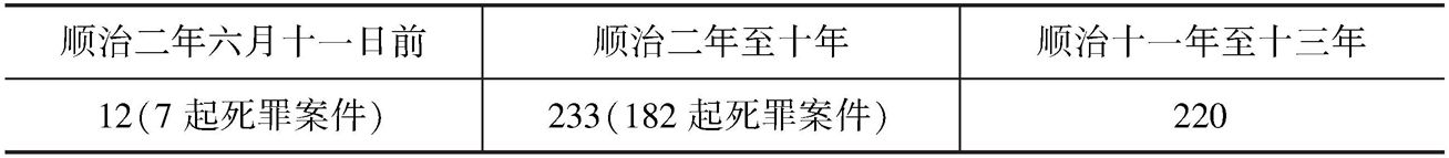 表1-1 直省案件概况