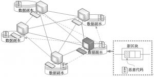 图8 区块链分布式存储机制可能扩大安全威胁面