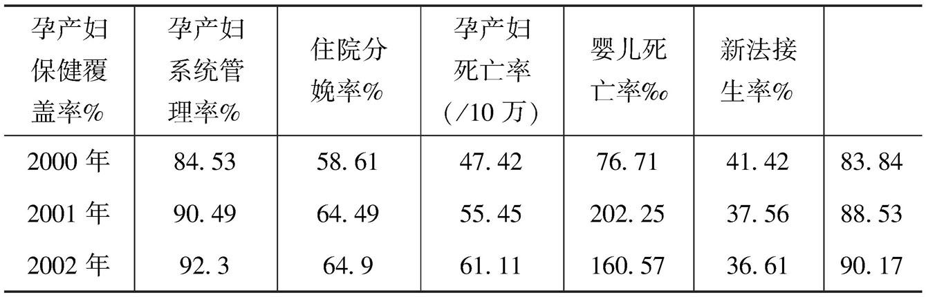 云南玉龙县母婴情况基本统计表