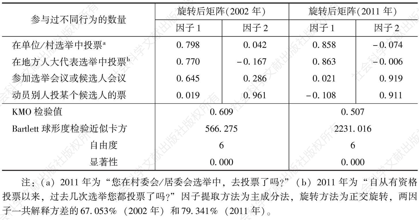 表4 中国公民选举参与的因子分析