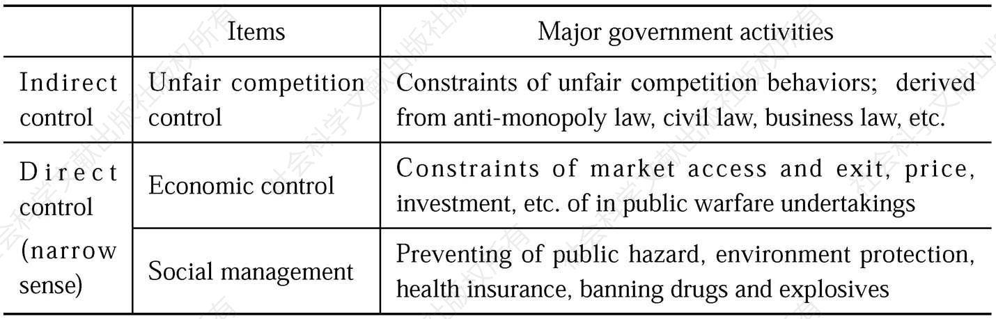 Table 9-1 Government Control in a Broad Sense