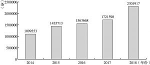 图8 2014～2015年甘肃省各级政府主动公开政府信息情况