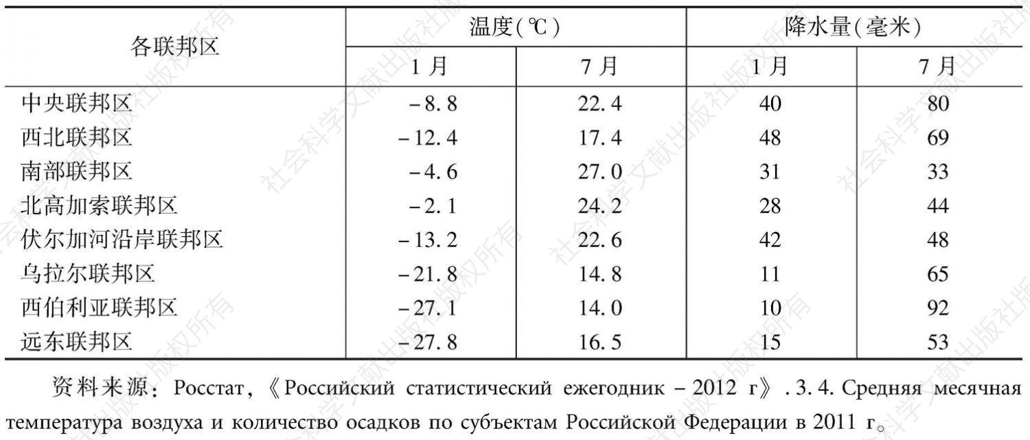 表2-3 2011年俄罗斯各联邦区平均气温和降水量