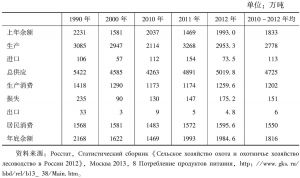 表2-31 俄罗斯的土豆生产和消费统计