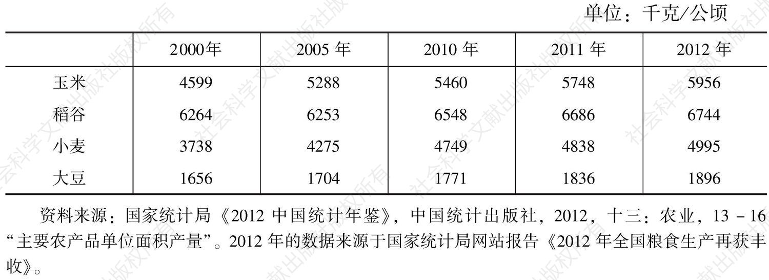 表7-6 中国主要粮食作物单产水平