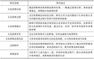 表1-1 本书中文化政策研究的范畴