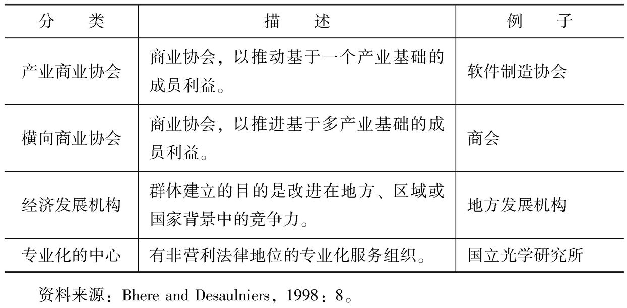 表1-3 群体分类、描述与例子