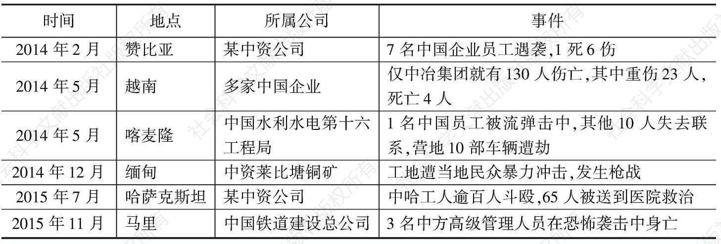 表1 2014～2015年中国企业在海外遭遇的人身安全事件