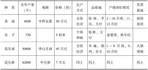 表5b 桂林专区临桂县大圩区主要特产运销情况