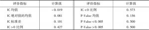 表1 某因子IC值序列的统计评价指标