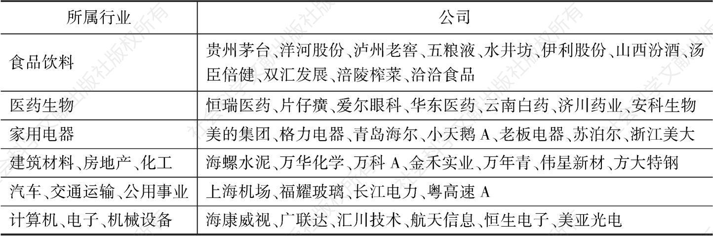 表5 中国A股的高护城河公司（部分）