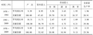 表2-4 中国经济增长核算