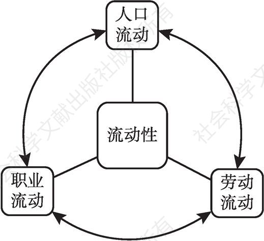 图1 流动性的分析框架