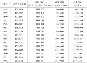 表2-5 1978～2017年中国GDP平减指数、实际GDP、GDP指数和名义GDP