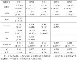 表8-5 2009年中国区域人均生活用电影响因素