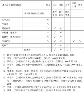 表2-1 中国中产阶层界定的主要指标比较