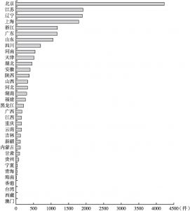 图6 中国氢能源产业专利申请人归属地分布