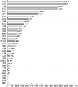 图8 中国燃料电池产业专利申请人归属地分布