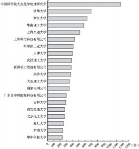 图9 中国燃料电池产业专利申请人排名