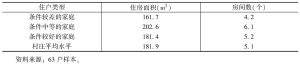 表7-4 堂安侗寨不同类型村民住房面积与房间数量情况