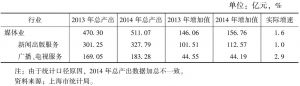 表3 2013～2014年上海媒体业总产出和增加值