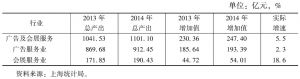 表11 2013～2014年上海广告及会展服务业总产出和增加值