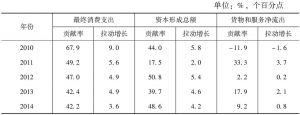 表2 广州三大动力结构变化