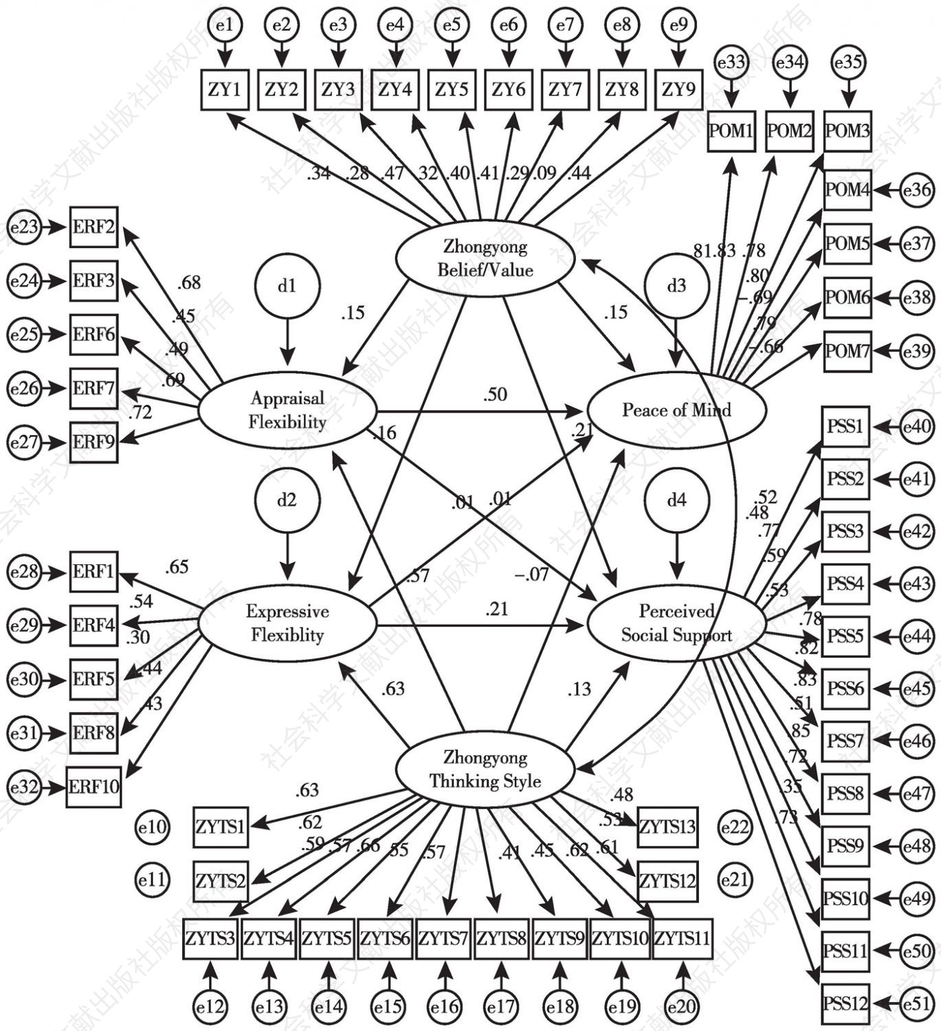 图3 结构模型的初始结构结果