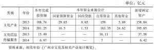 表1 2013～2014年广州市文化产业及文化信息传输服务业固定资产投资情况