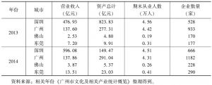 表5 2013～2014年广东省部分代表城市的文化信息传输服务业发展情况