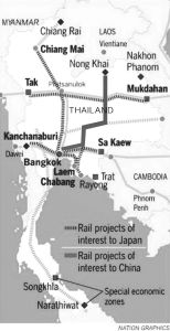 图5 泰国铁路货运网示意