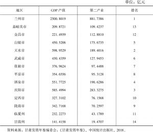 表1 2017年甘肃省14个市州GDP排名情况