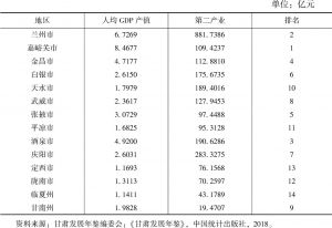 表2 2017年甘肃省14个市州人均GDP排名情况