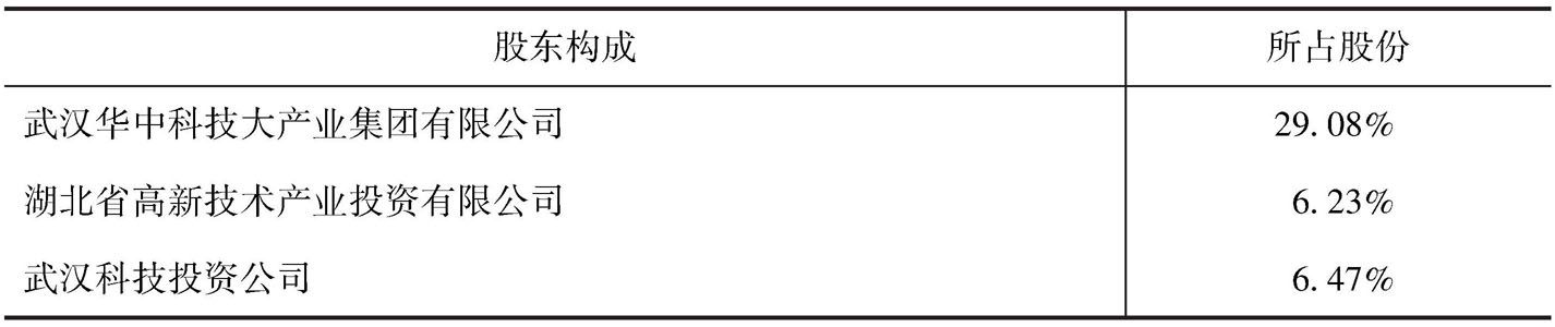 表4-2 华中数控股东构成