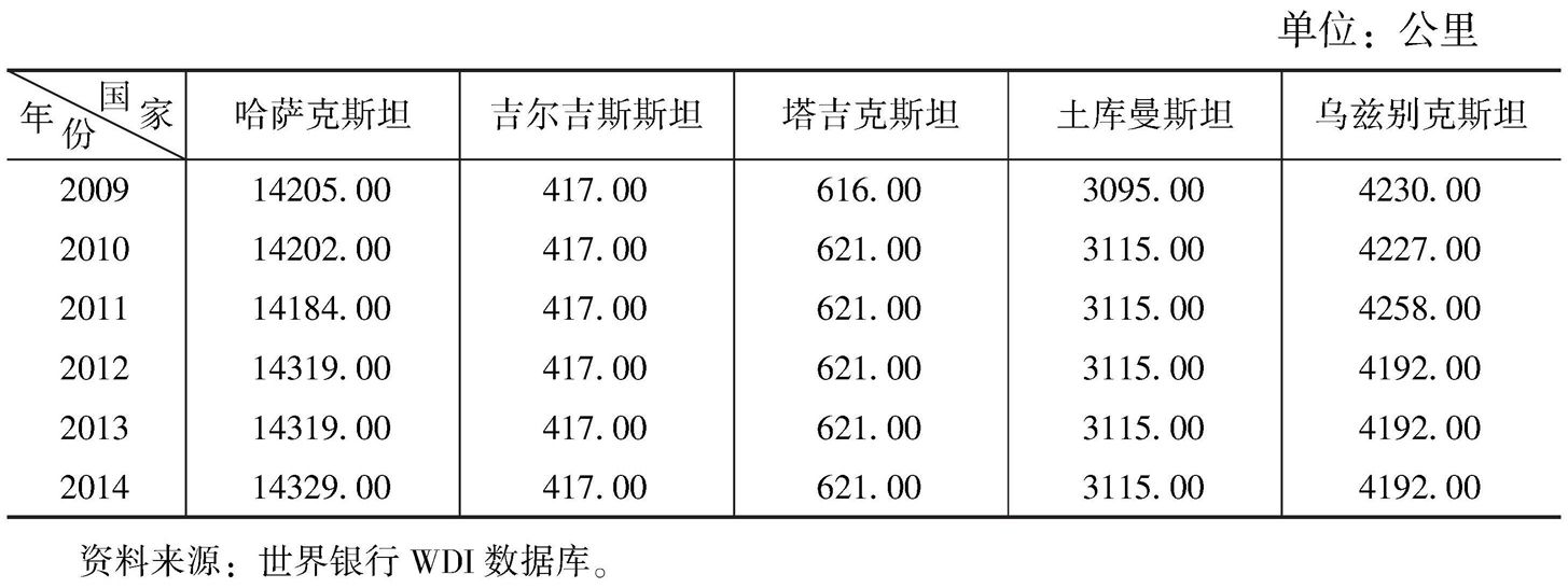 表5 中亚五国铁路总里程情况